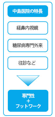 中島医院の特長